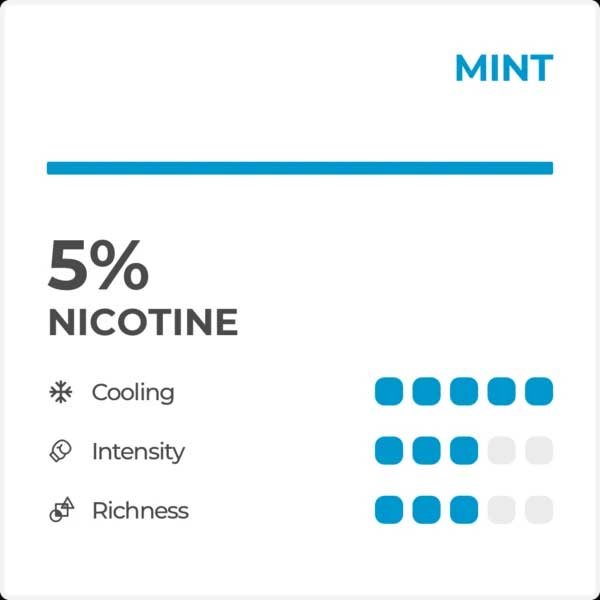 RELX Pod Pro ? Menthol Plus ? 5% Nicotine - Image 3